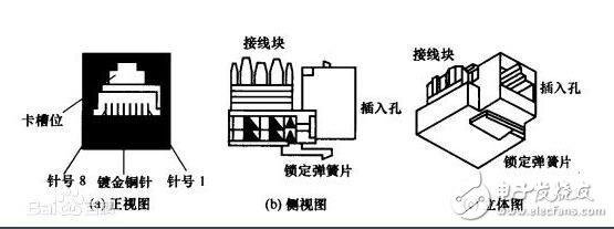 rj45網(wǎng)口是什么，rj45網(wǎng)口詳解