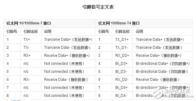 rj45網(wǎng)口是什么，rj45網(wǎng)口詳解